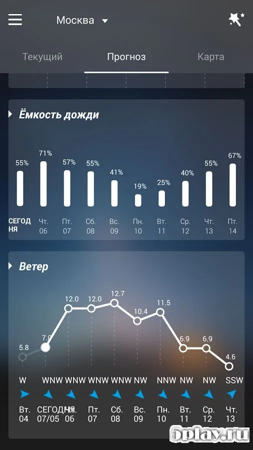Прогноз GO погоды & виджеты 6.162 screenshot 4