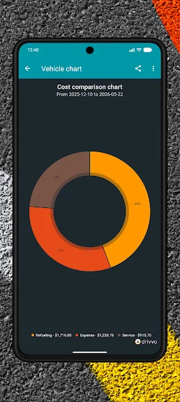 Drivvo Управління автомобілями screenshot