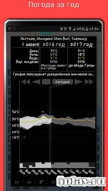 EMap HDF - погода, качество и загрязнение воздуха 1.3.2 screenshot 3