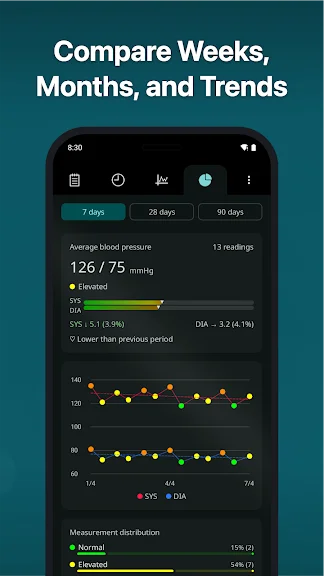 Кров'яний тиск screenshot