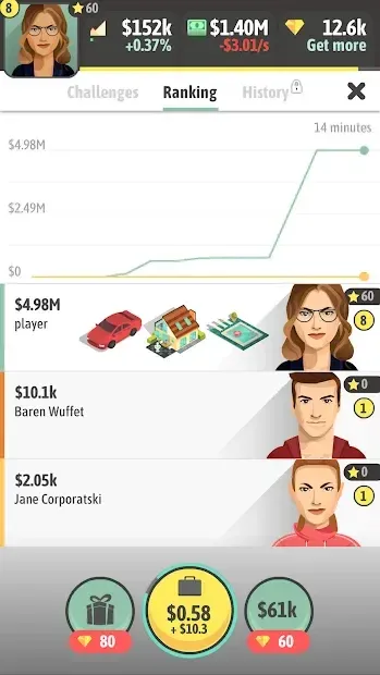 Money Makers - IDLE Survival business simulator 1.24 screenshot 2