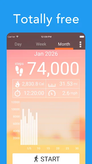 Крокомір - лічильник кроків screenshot