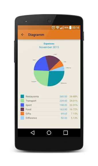 Журнал витрат screenshot