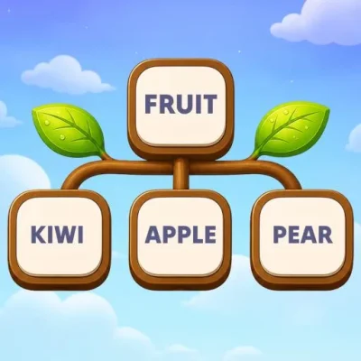 Word Tree - Associations