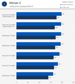 Головне в тестах нового процесора Intel Core i9-12900K