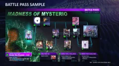 Розробники Marvel's Spider-Man-Spider хотіли зробити багатокористувацький тип GTA в Інтернеті