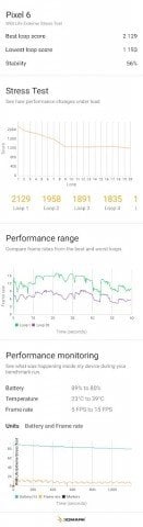 Google Tensor Graphics може конкурувати з Snapdragon 888