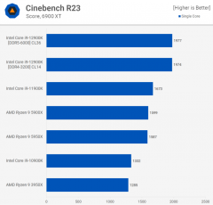 Головне в тестах нового процесора Intel Core i9-12900K