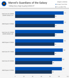 Головне в тестах нового процесора Intel Core i9-12900K