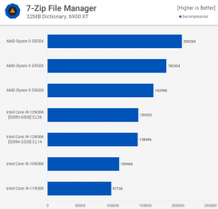 Головне в тестах нового процесора Intel Core i9-12900K