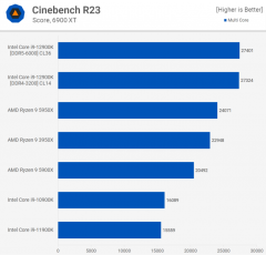 Головне в тестах нового процесора Intel Core i9-12900K