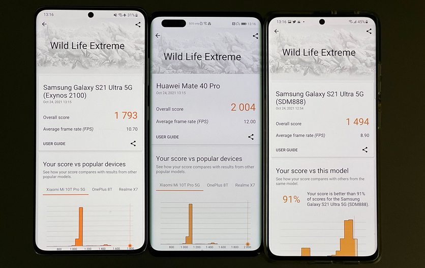 Google Tensor Graphics може конкурувати з Snapdragon 888