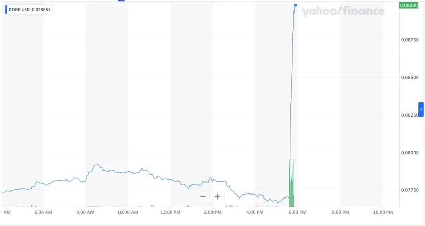 Twitter змінив логотип. Тепер місце синього птаха займає собака з популярного мем