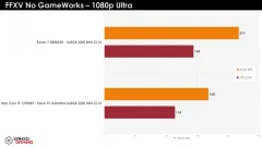 Ryzen 7 5800x3d "випрегував і знищив", дорожче Core i9-12900K