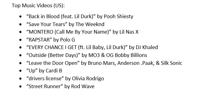 Асоціація DIMA опублікувала рейтинги найпопулярніших пісень 2021 року про трансляцію