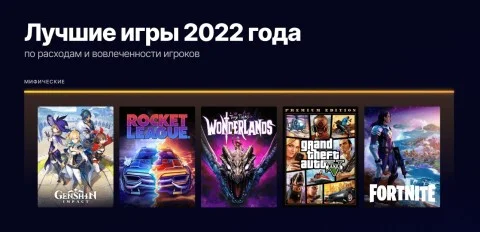 Genshin Impact - це найпопулярніша гра в магазині Epic Games у 2022 році