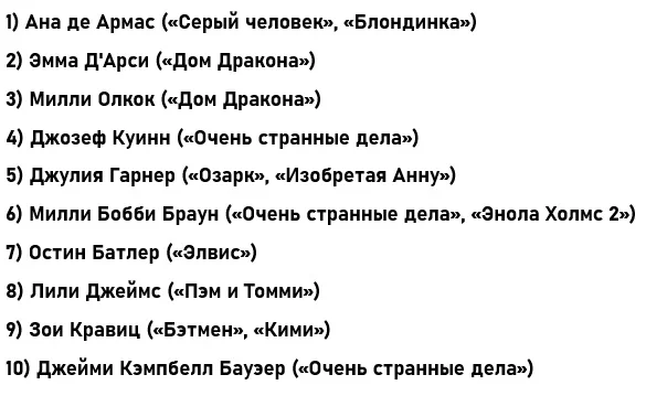 Портал фільму IMDB представив вершину найпопулярніших акторів та актрис 2022 року