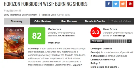 Гравці скасували рейтинг доповнень до горизонту, забороненого Заходу