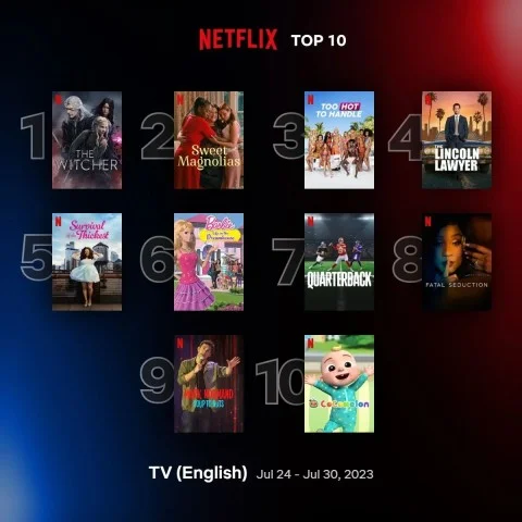 Відьмак повернувся до серії Top Series Netflix. І негайно в першу чергу
