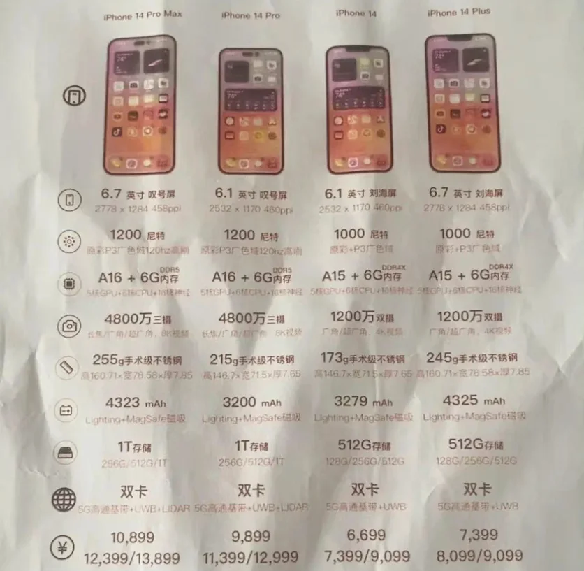 У мережі є характеристики та ціна iPhone 14 