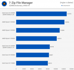 Головне в тестах нового процесора Intel Core i9-12900K