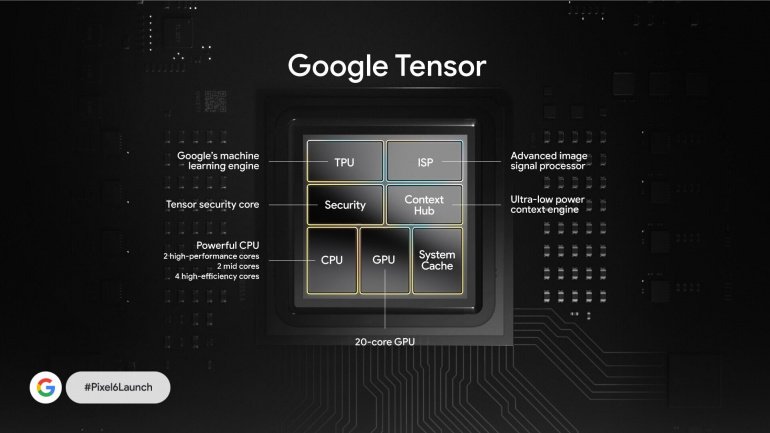 Google офіційно представив пристрої Pixel 6 та Pixel 6 Pro