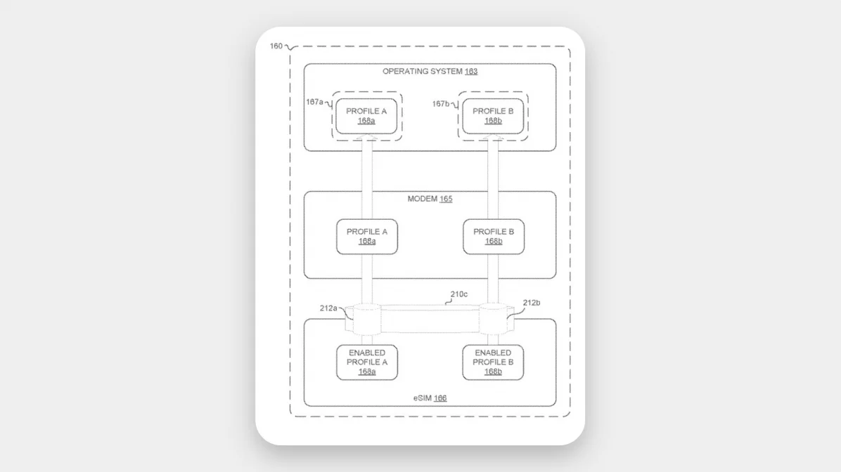Google знайшов спосіб підключити двох операторів до одного ESIM