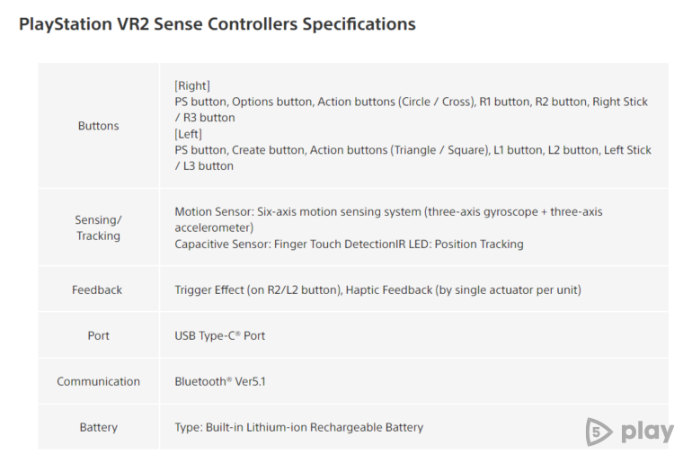 Sony підтвердила назву нової команди VR та оголосила наступну частину заголовка Horizon