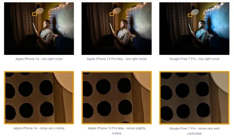 Лабораторія Dxomark під назвою камера iPhone 14 однією з найкращих