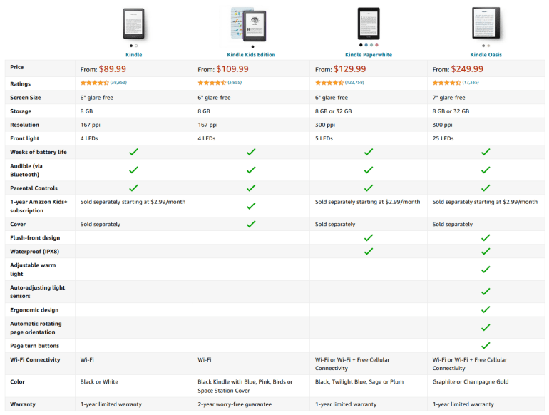 Amazon планує представити нову електронну книгу Kindle Paperwhite