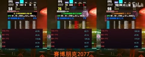 GeForce RTX 4080 порівнювали з 3090 TI та 4090 в популярних іграх