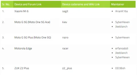 Кілька старих смартфонів стали доступними для прошивки Castle Lineageos на основі Android 12 