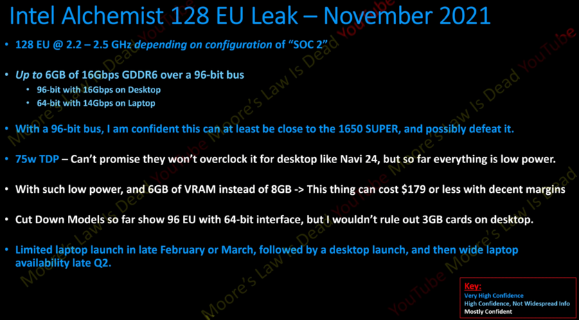 Бюджетна картка Intel стане конкурентом GeForce GTX 1650