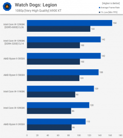 Головне в тестах нового процесора Intel Core i9-12900K