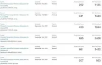 Програми Android продемонстрували себе Windows ідеально