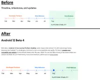 Кінцевий термін для стабільної версії Android 12 змінився