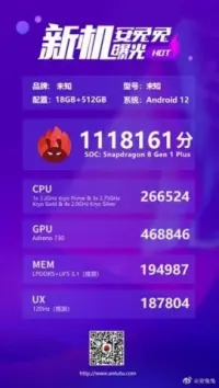 Таємничий смартфон з Snapdragon 8+ Gen 1 був збитий в лідерах орієнтиру Antutu 