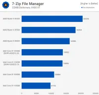 Головне в тестах нового процесора Intel Core i9-12900K