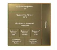 Qualcomm офіційно представив процесор Snapdragon 8 Gen 1