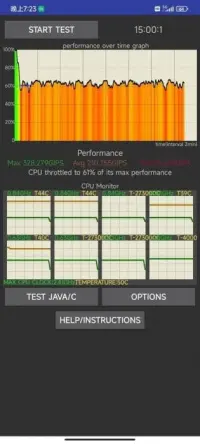 Xiaomi не міг впоратися з нагрівальним Snapdragon 8 Gen 1