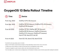 OnePlus оголосив про список смартфонів, які отримають Android 13 за допомогою фірмового інтерфейсу Oxygenos 
