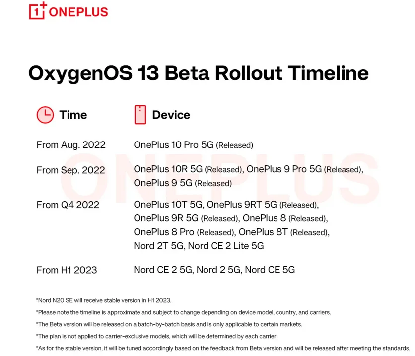 OnePlus оголосив про список смартфонів, які отримають Android 13 за допомогою фірмового інтерфейсу Oxygenos 