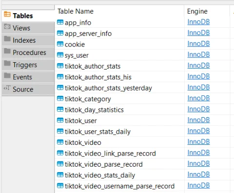 Хакери вкрали вихідний код Tiktok та вражаючий масив даних користувачів  