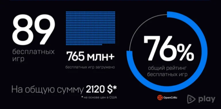 Епічні ігри підсумували результати минулого року