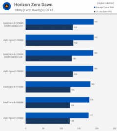 Головне в тестах нового процесора Intel Core i9-12900K